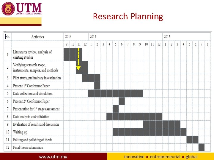 Research Planning 