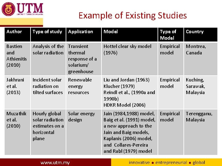 Example of Existing Studies Author Type of study Bastien and Athienitis (2010) Application Model