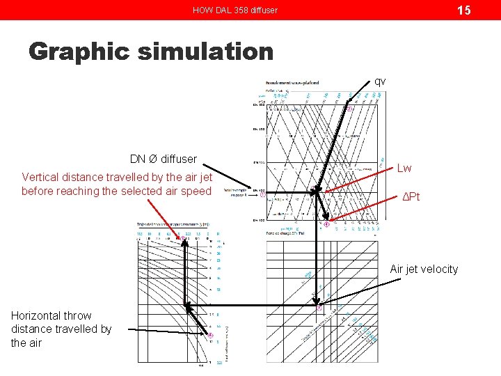 15 HOW DAL 358 diffuser Graphic simulation qv DN Ø diffuser Vertical distance travelled