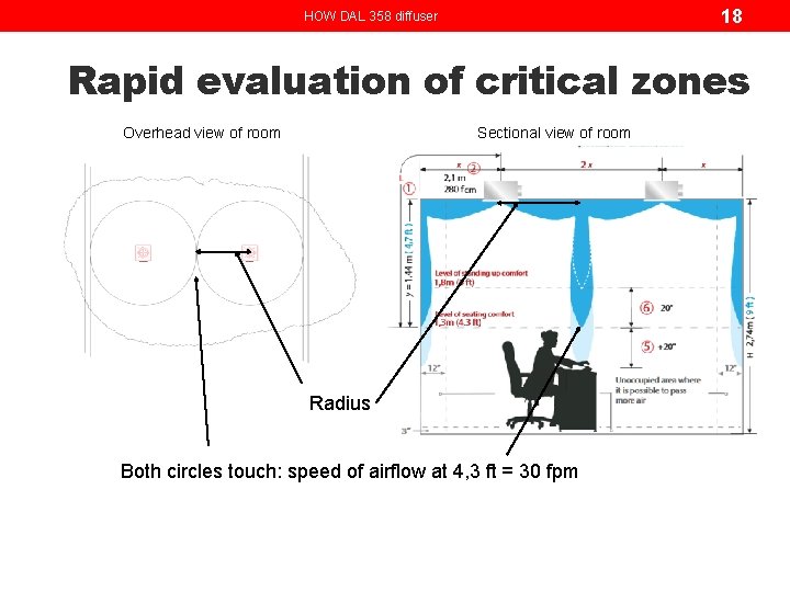 18 HOW DAL 358 diffuser Rapid evaluation of critical zones Overhead view of room