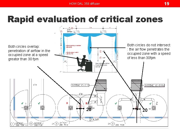 19 HOW DAL 358 diffuser Rapid evaluation of critical zones Both circles do not