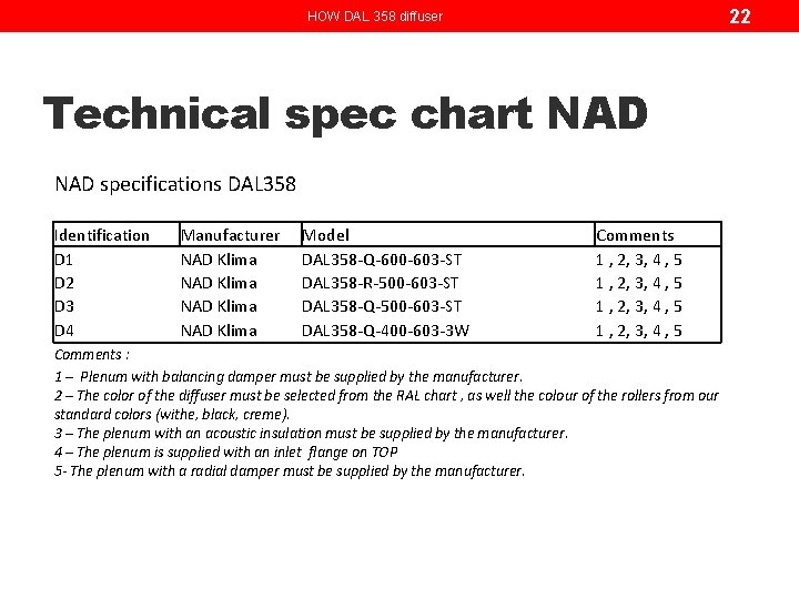 22 HOW DAL 358 diffuser Technical spec chart NAD specifications DAL 358 Identification D