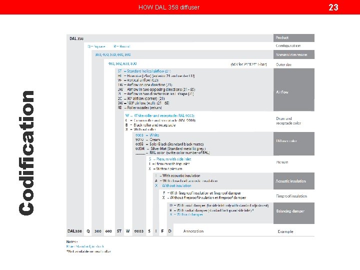 Codification HOW DAL 358 diffuser 23 