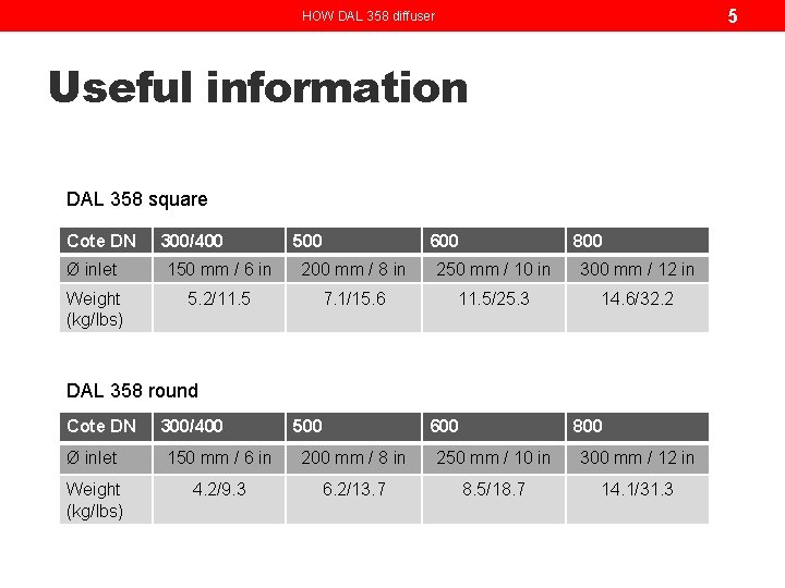 5 HOW DAL 358 diffuser Useful information DAL 358 square Cote DN 300/400 500