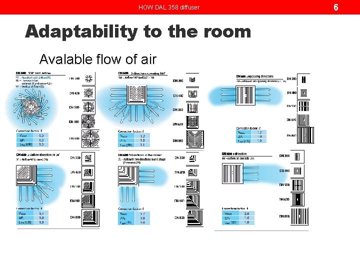 HOW DAL 358 diffuser Adaptability to the room Avalable flow of air 6 