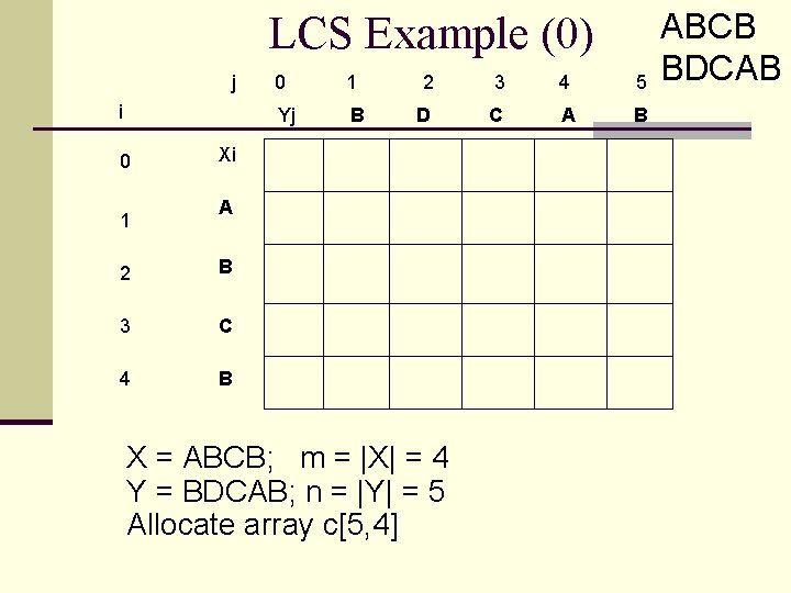 LCS Example (0) j i 0 1 Yj B 2 3 4 5 D