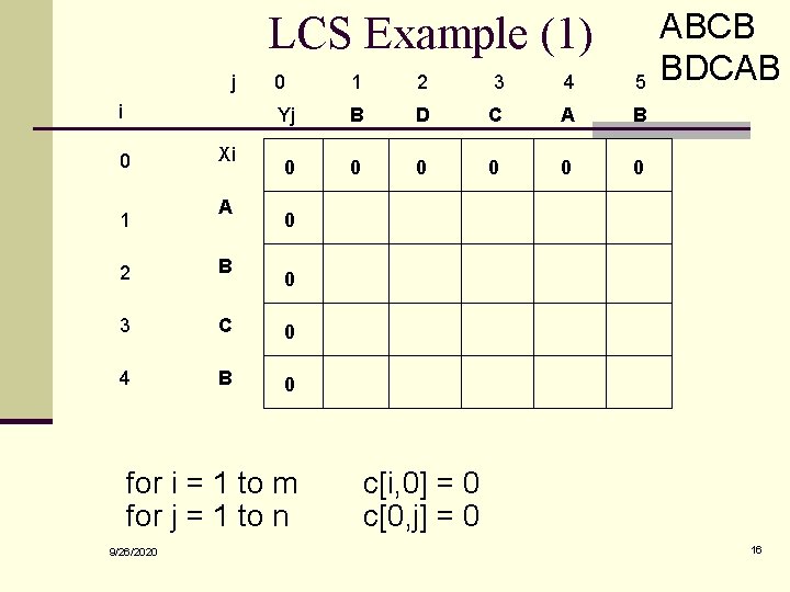 LCS Example (1) j i 0 1 Xi A 0 1 2 3 4