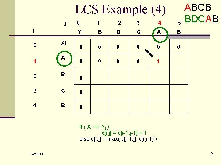 LCS Example (4) j i 0 1 Xi A 0 1 2 3 4