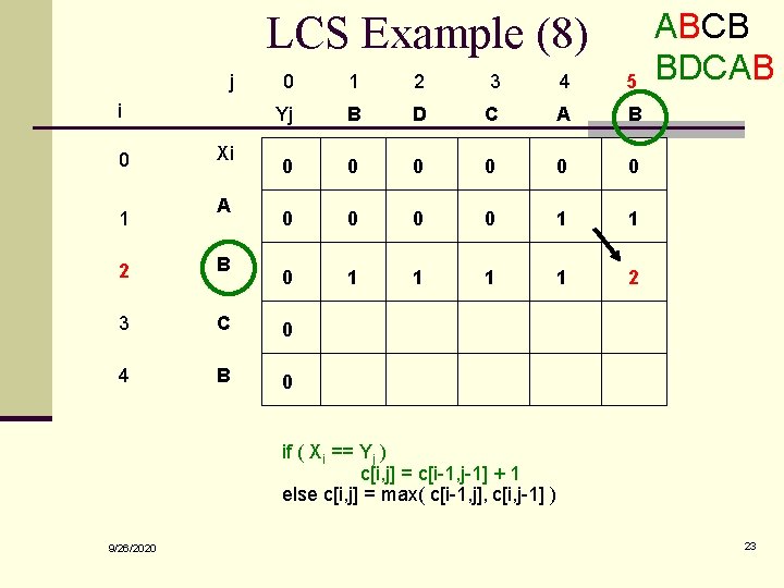 LCS Example (8) j i 0 1 Xi A 0 1 2 3 4