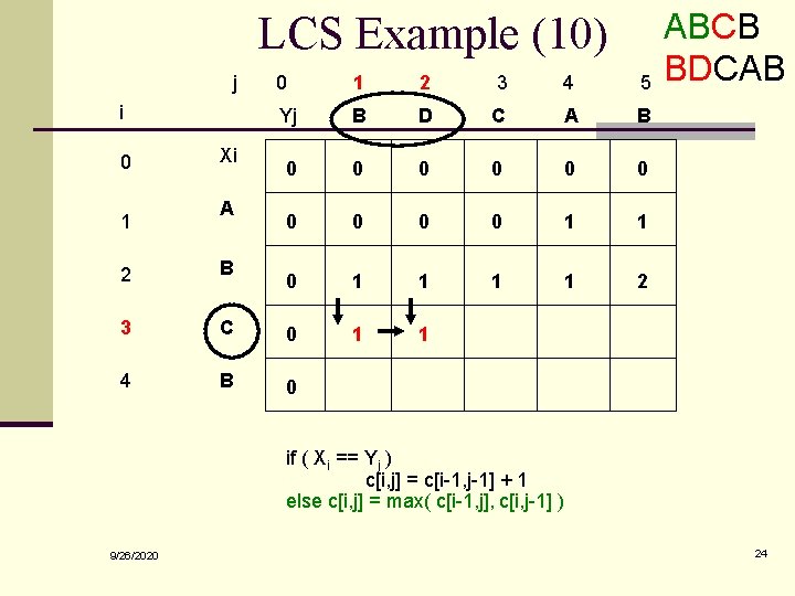 LCS Example (10) j i 0 1 Xi A 0 1 2 3 4