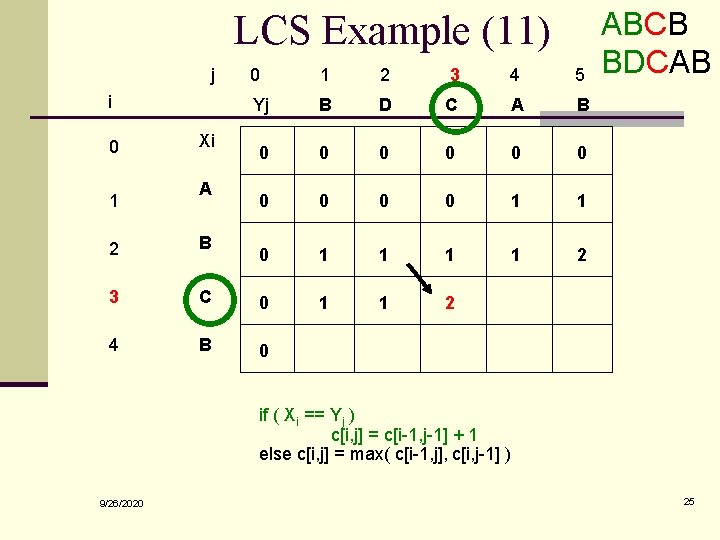 LCS Example (11) j i 0 1 Xi A 0 1 2 3 4