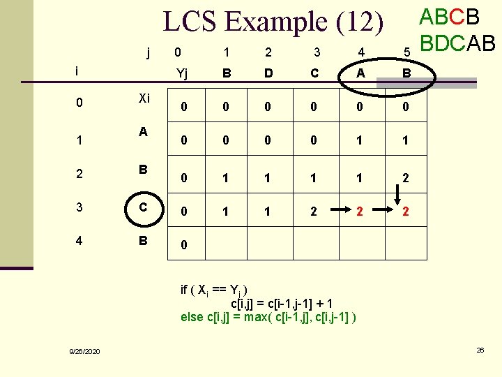 LCS Example (12) j i 0 1 Xi A 0 1 2 3 4