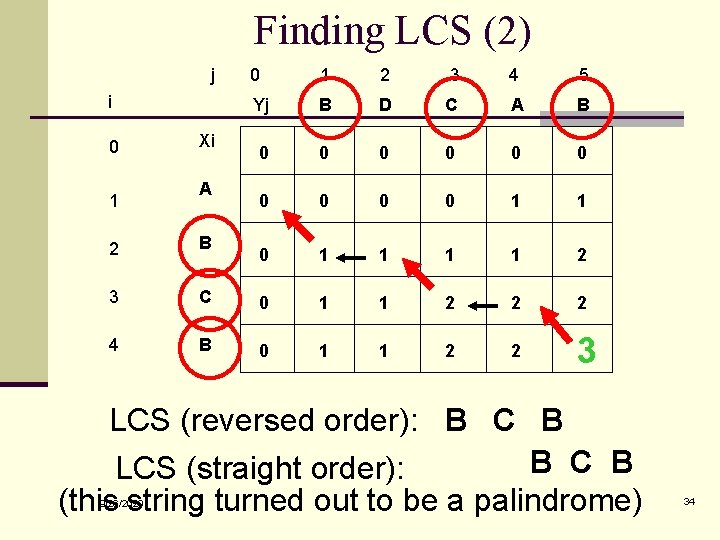 Finding LCS (2) j i 0 1 Xi A 0 1 2 3 4