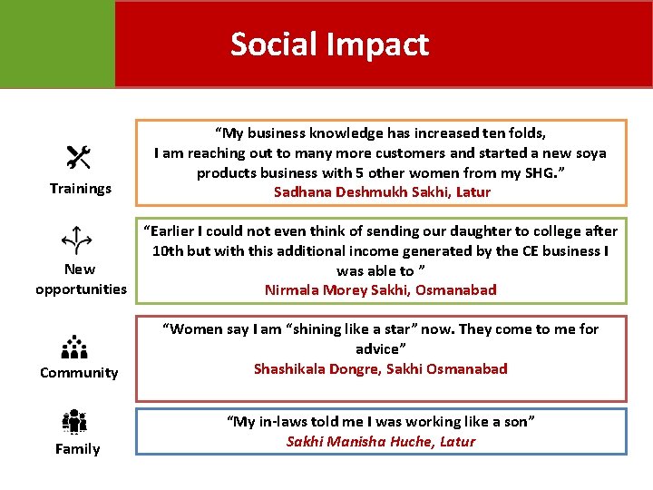 Social Impact Trainings “My business knowledge has increased ten folds, I am reaching out