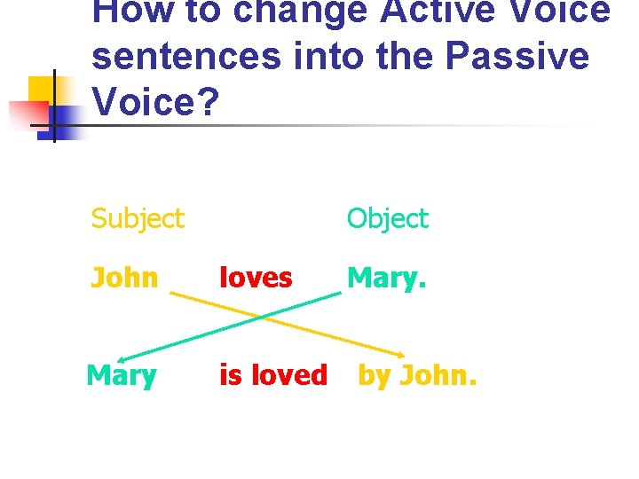 How to change Active Voice sentences into the Passive Voice? Subject Object John loves