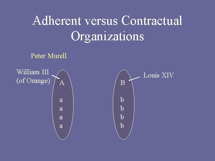 Adherent versus Contractual Organizations Peter Murell William III (of Orange) A B a a