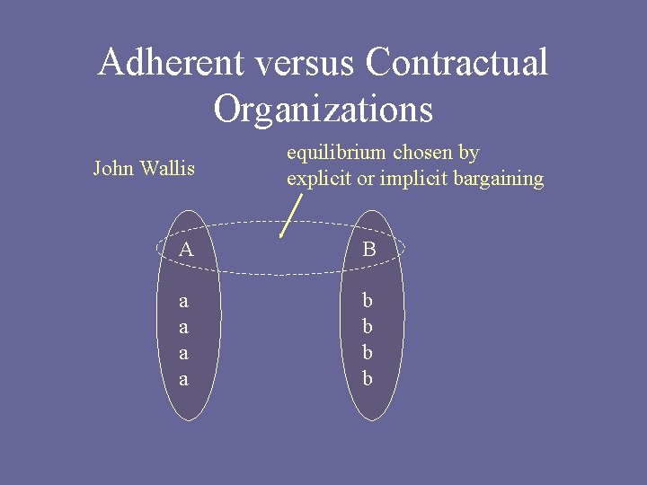 Adherent versus Contractual Organizations John Wallis equilibrium chosen by explicit or implicit bargaining A