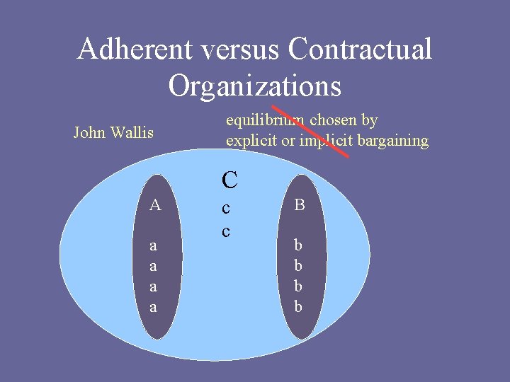 Adherent versus Contractual Organizations John Wallis AA aa aa equilibrium chosen by explicit or