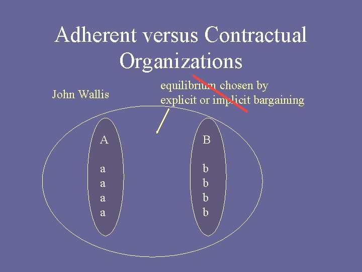 Adherent versus Contractual Organizations John Wallis equilibrium chosen by explicit or implicit bargaining A