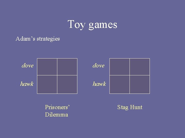 Toy games Adam’s strategies dove hawk Prisoners’ Dilemma Stag Hunt 