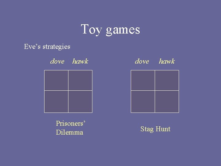 Toy games Eve’s strategies dove hawk Prisoners’ Dilemma dove hawk Stag Hunt 