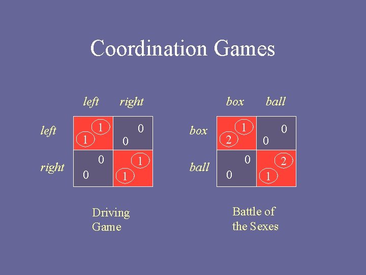 Coordination Games left right 1 0 0 1 1 Driving Game box ball 1