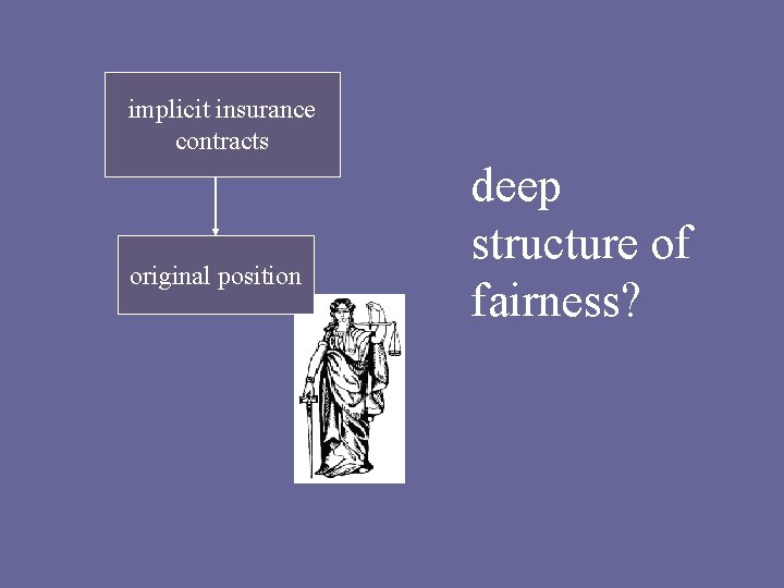 implicit insurance contracts original position deep structure of fairness? 