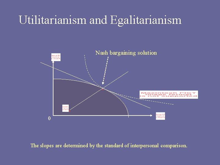 Utilitarianism and Egalitarianism Nash bargaining solution . . 0 The slopes are determined by