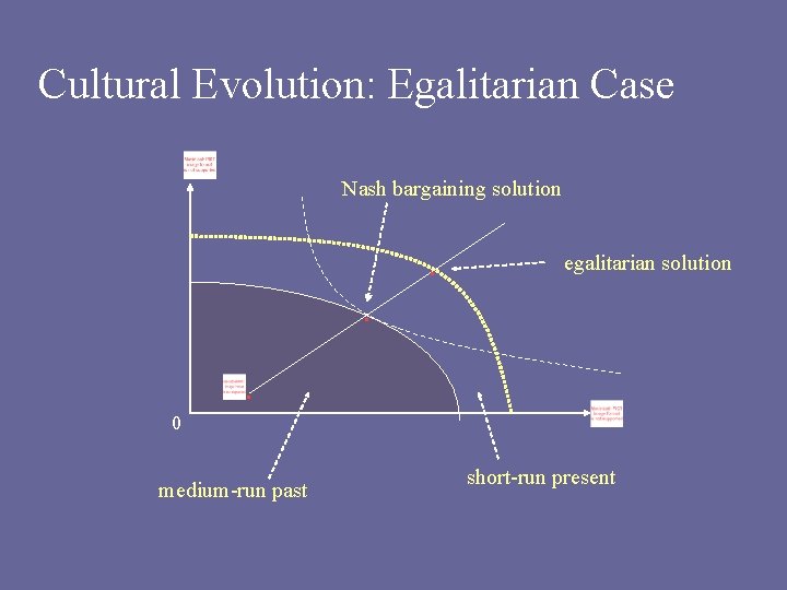 Cultural Evolution: Egalitarian Case Nash bargaining solution . . egalitarian solution . 0 medium-run
