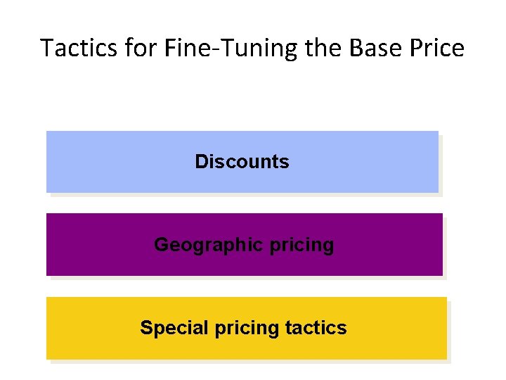 Tactics for Fine-Tuning the Base Price Discounts Geographic pricing Special pricing tactics 