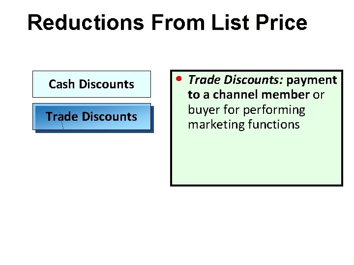 Reductions From List Price Cash Discounts Trade Discounts • Trade Discounts: payment to a