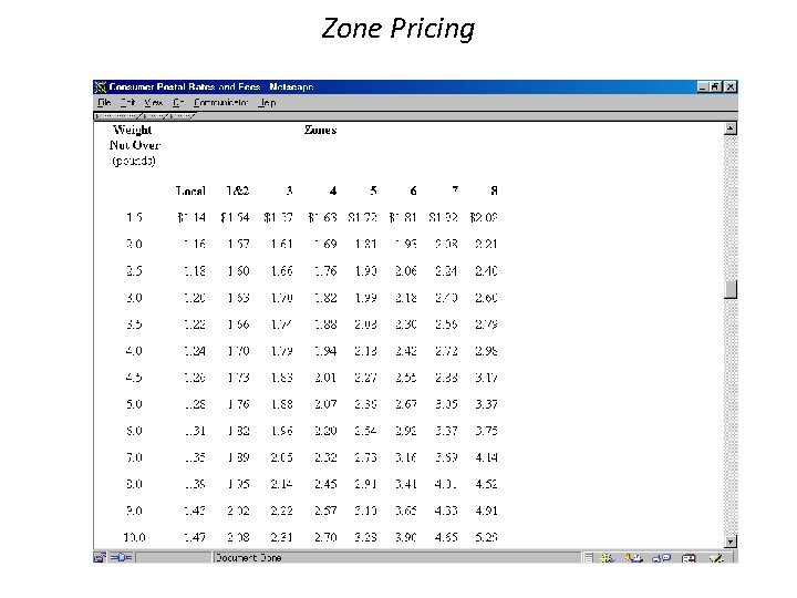 Zone Pricing 