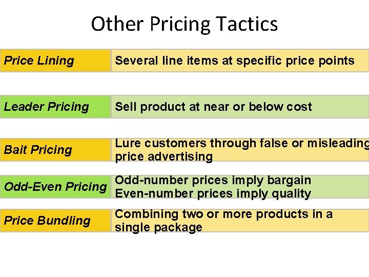Other Pricing Tactics Price Lining Several line items at specific price points Leader Pricing