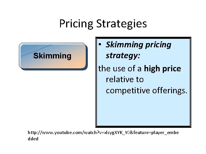 Pricing Strategies Skimming • Skimming pricing strategy: the use of a high price relative