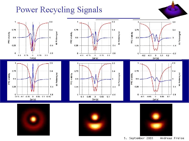 Power Recycling Signals 5. September 2003 Andreas Freise 