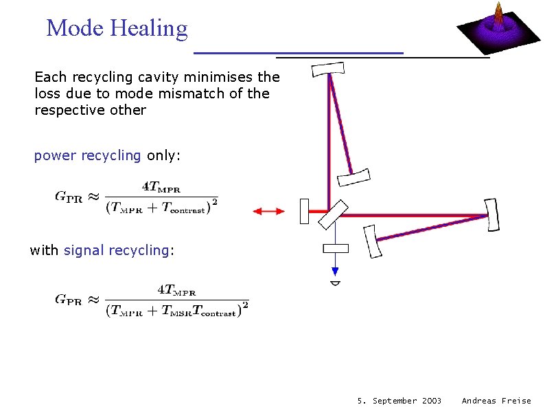 Mode Healing Each recycling cavity minimises the loss due to mode mismatch of the