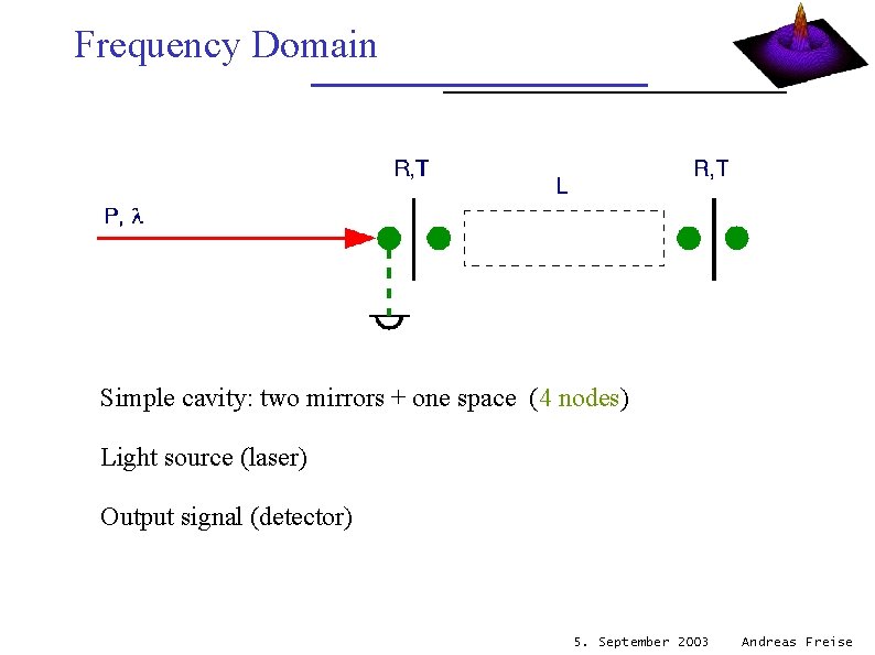 Frequency Domain Simple cavity: two mirrors + one space (4 nodes) Light source (laser)