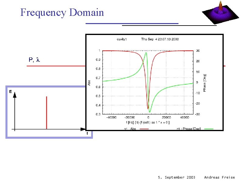 Frequency Domain one Fourier frequency one complex output signal 5. September 2003 Andreas Freise