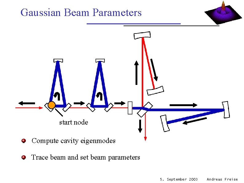 Gaussian Beam Parameters start node Compute cavity eigenmodes Trace beam and set beam parameters