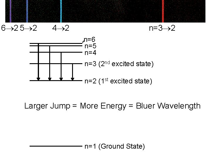 6 2 5 2 4 2 n=3 2 n=6 n=5 n=4 n=3 (2 nd