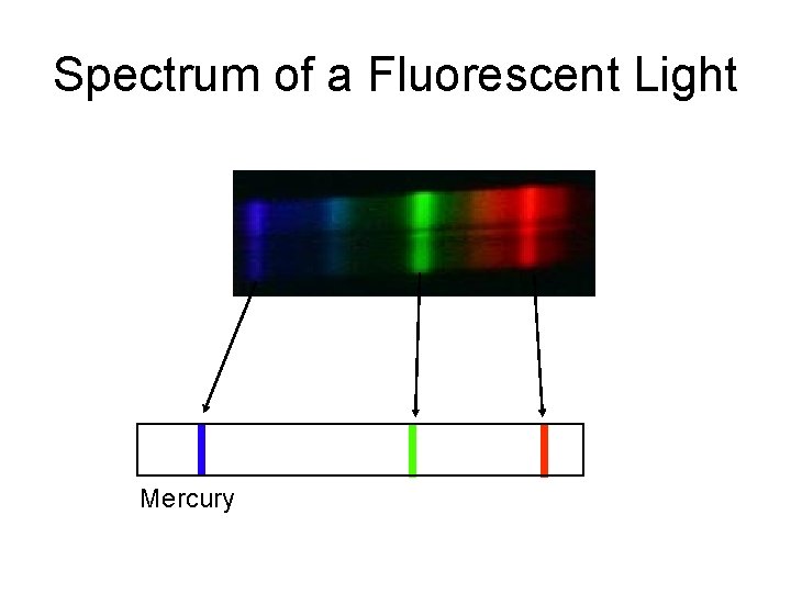 Spectrum of a Fluorescent Light Mercury 