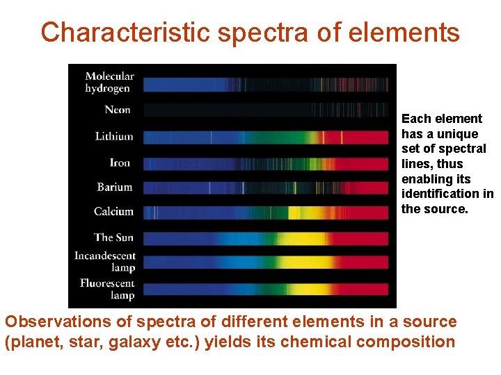 Characteristic spectra of elements Each element has a unique set of spectral lines, thus