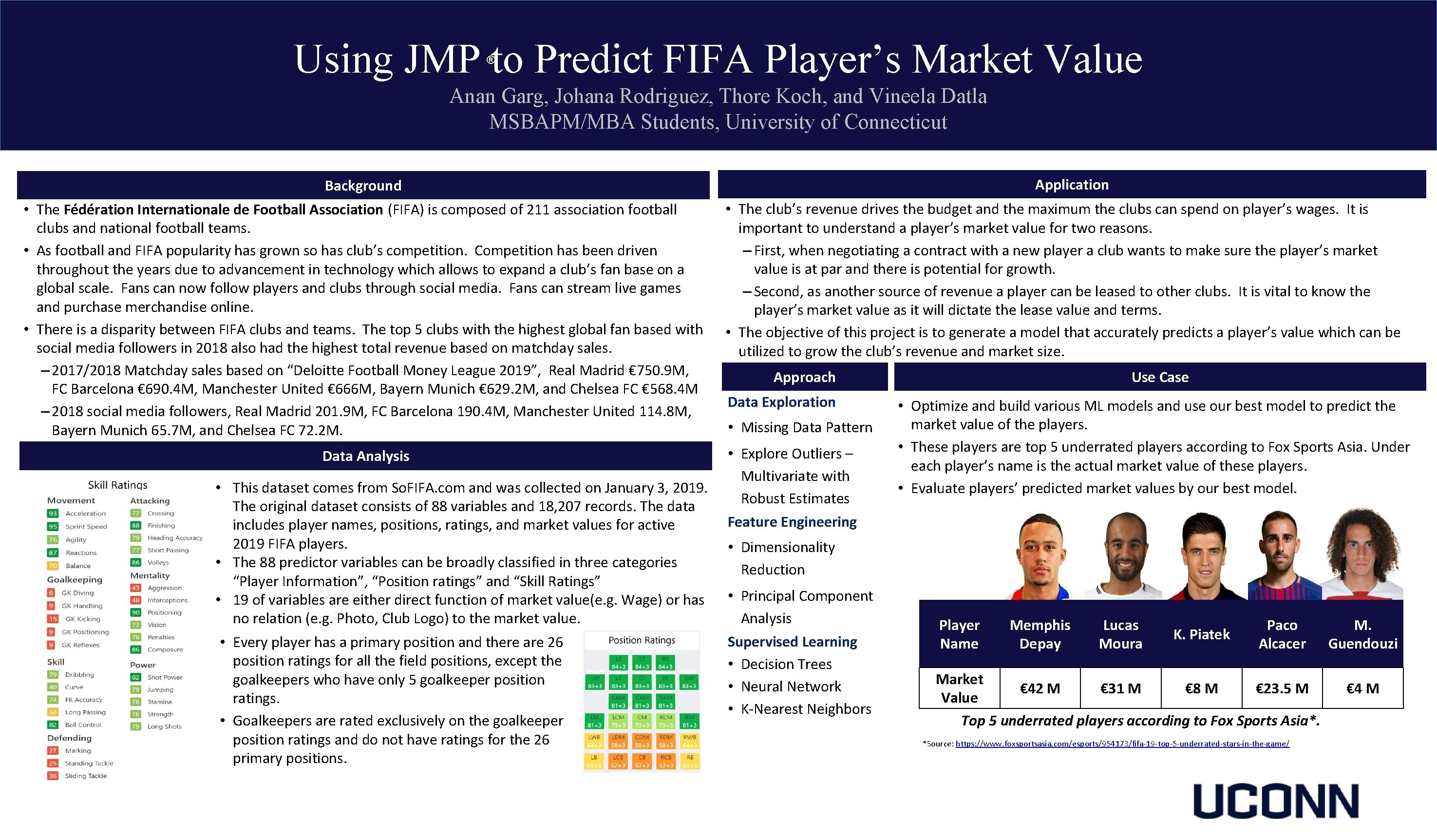 Using JMP to Predict FIFA Player’s Market Value ® Anan Garg, Johana Rodriguez, Thore