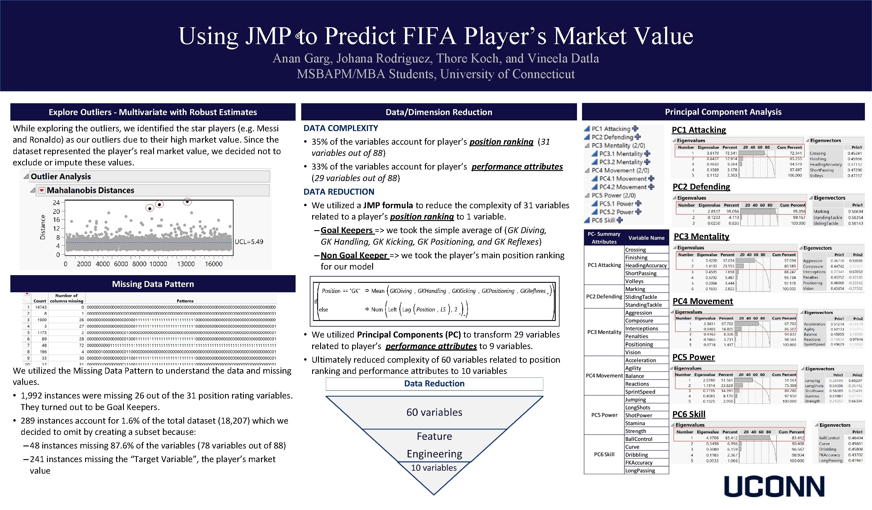 Using JMP to Predict FIFA Player’s Market Value ® Anan Garg, Johana Rodriguez, Thore