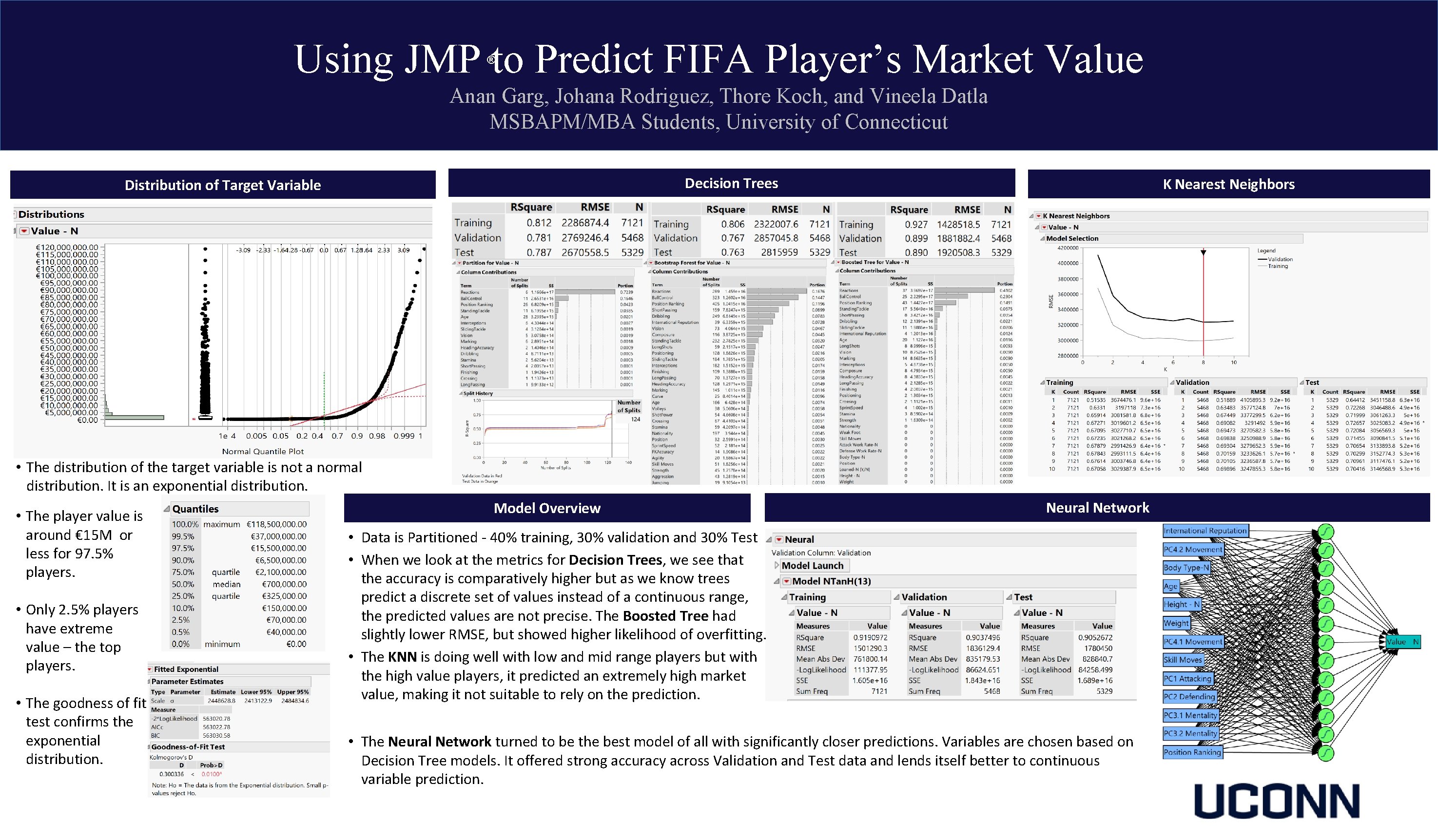 Using JMP to Predict FIFA Player’s Market Value ® Anan Garg, Johana Rodriguez, Thore