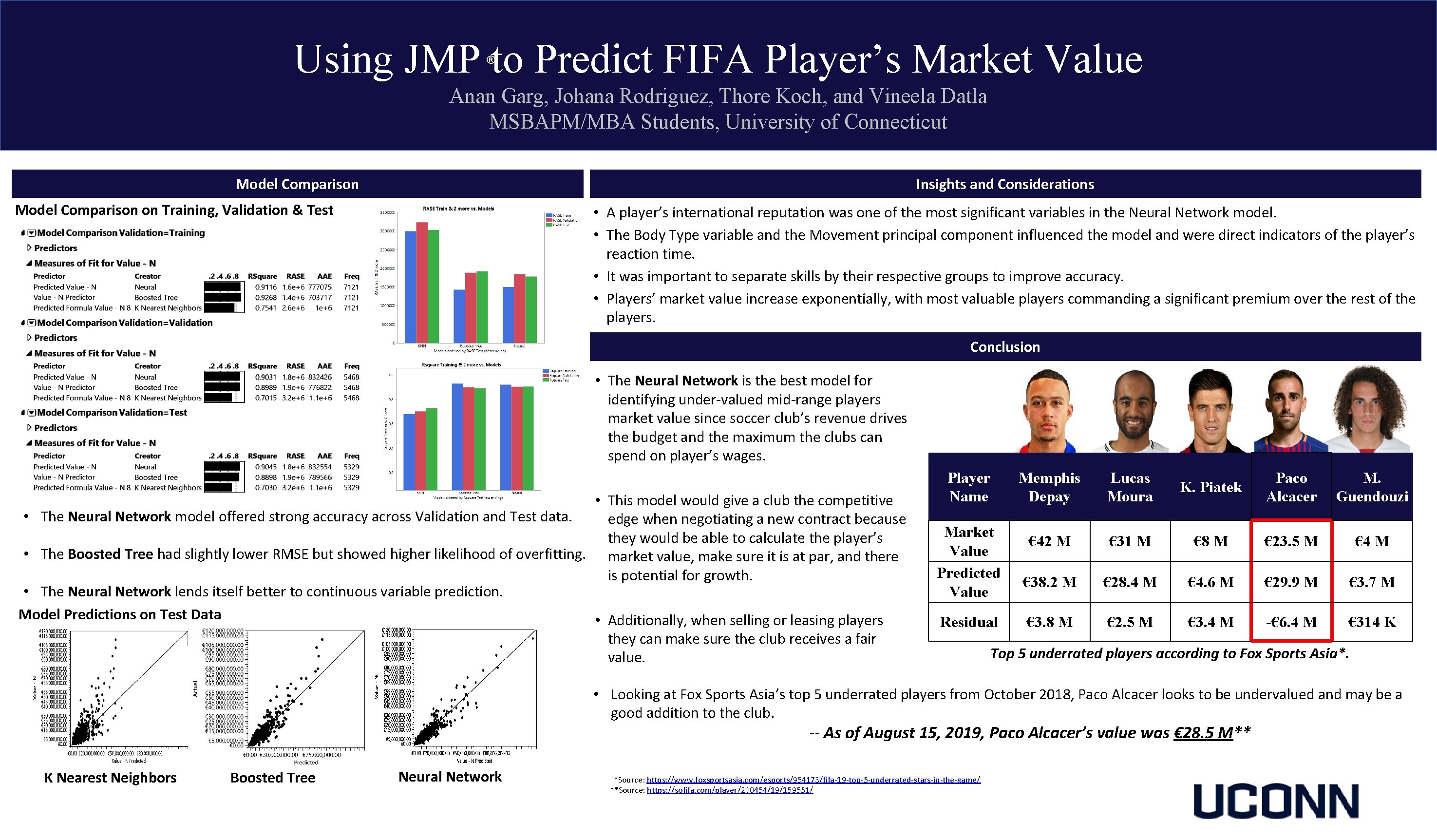 Using JMP to Predict FIFA Player’s Market Value ® Anan Garg, Johana Rodriguez, Thore