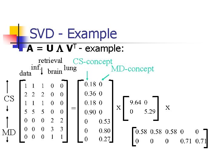 SVD - Example n A = U L VT - example: retrieval CS-concept inf.