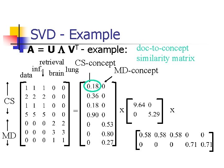 SVD - Example n A = U L VT - example: doc-to-concept similarity matrix
