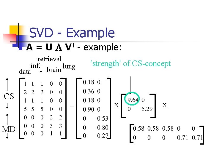 SVD - Example n A = U L VT - example: retrieval inf. lung