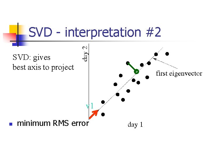 SVD - interpretation #2 SVD: gives best axis to project v 1 n minimum